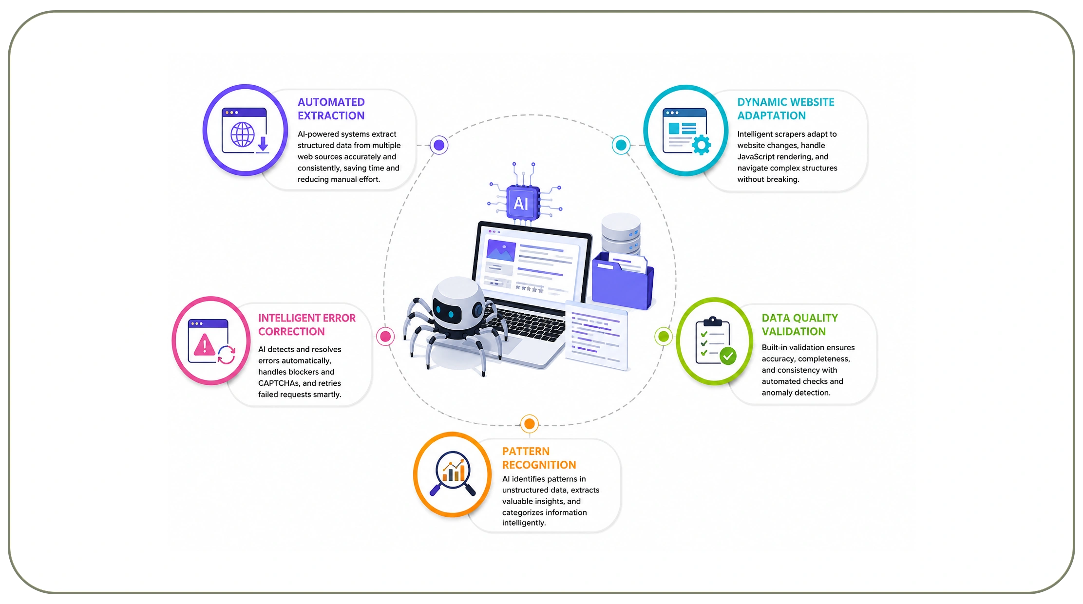 What Should Companies Understand Before Adopting Intelligent Data Collection?